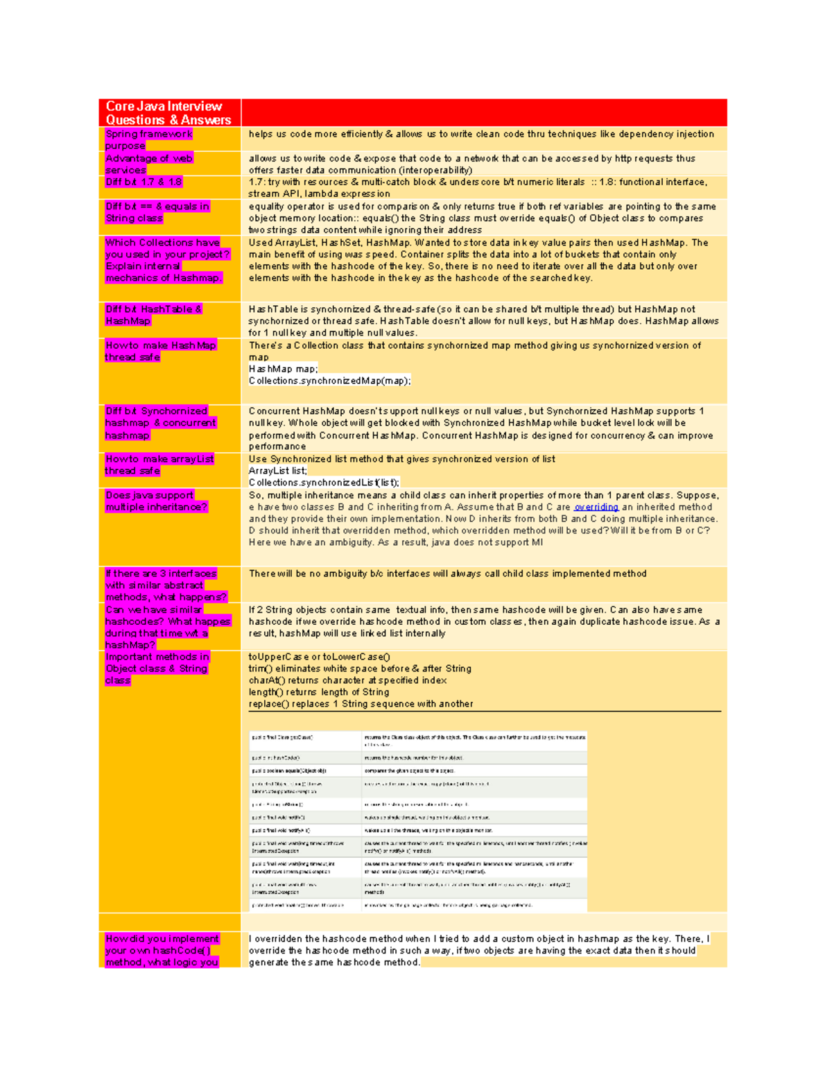 Core Java Interview Questions & Answers - Concepts and Practices - Core ...