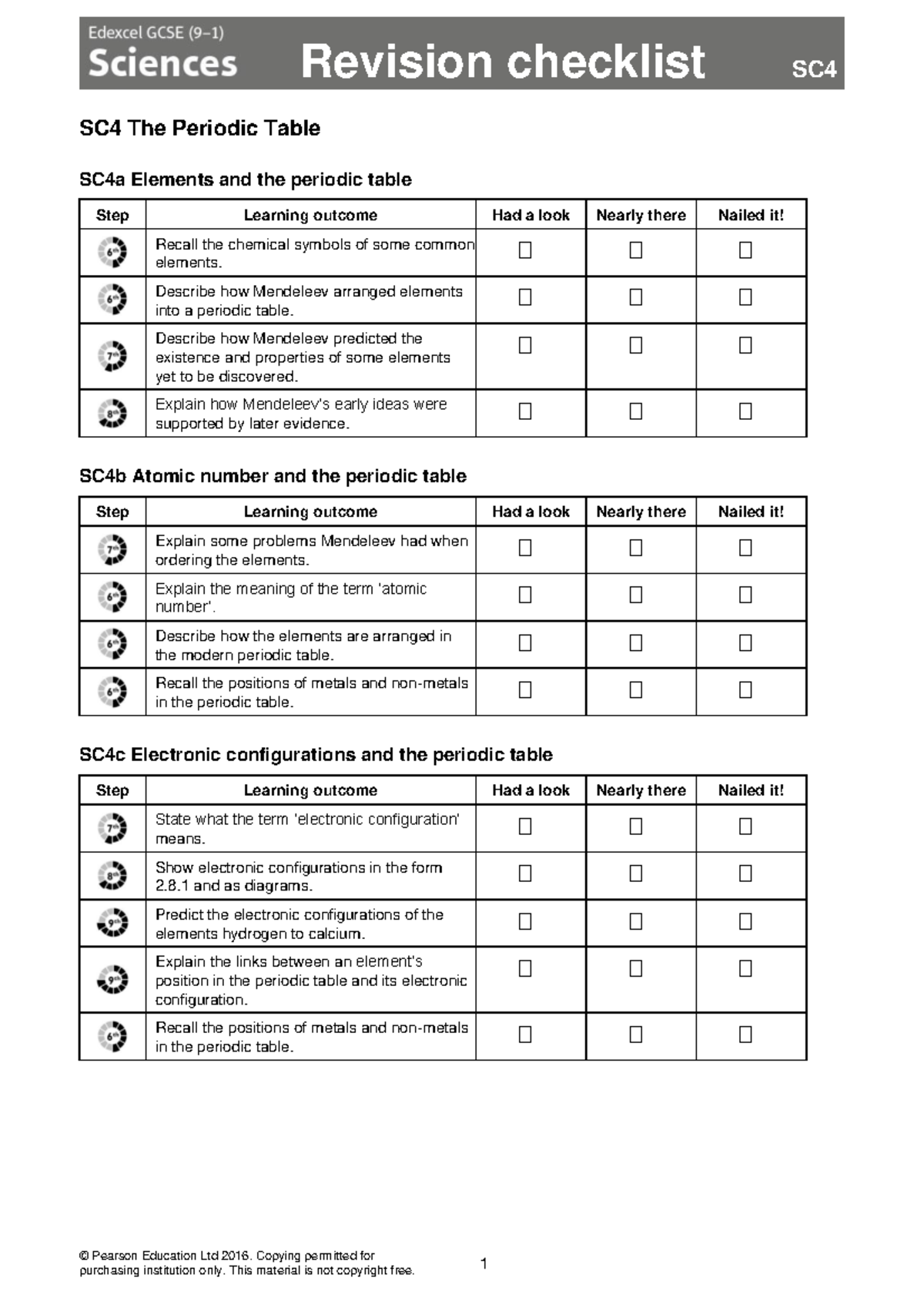 SC4 Final Exam Revision: The Periodic Table Overview and Checklists ...