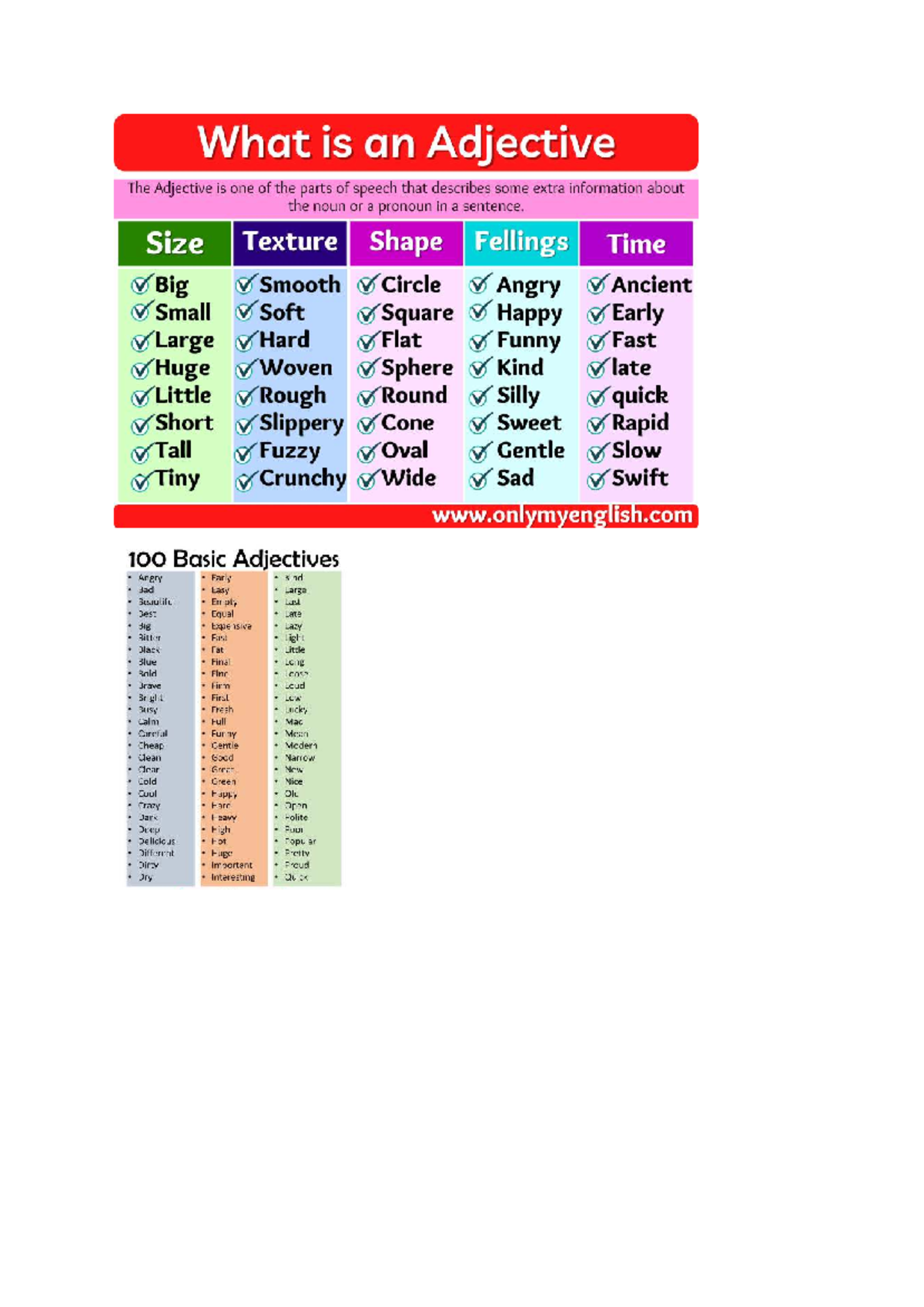 Understanding Adjectives: A Comprehensive Guide to 100 Basic Adjectives ...