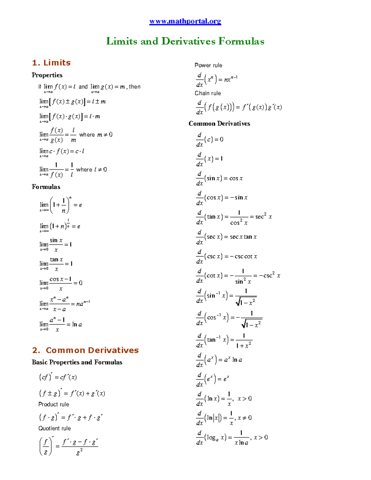 Limits and Derivatives Formulas for Calculus (MATH101) - Studocu