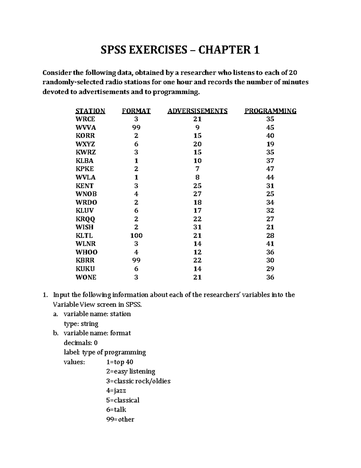 Ch1SPSSexercises - Spss exercise - SPSS EXERCISES – CHAPTER 1 Consider ...