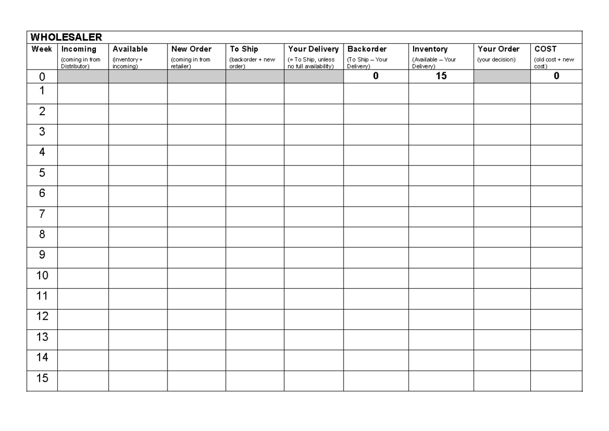 Game Management Playsheet for Wholesaler - Lớp cô Ngân - Studocu