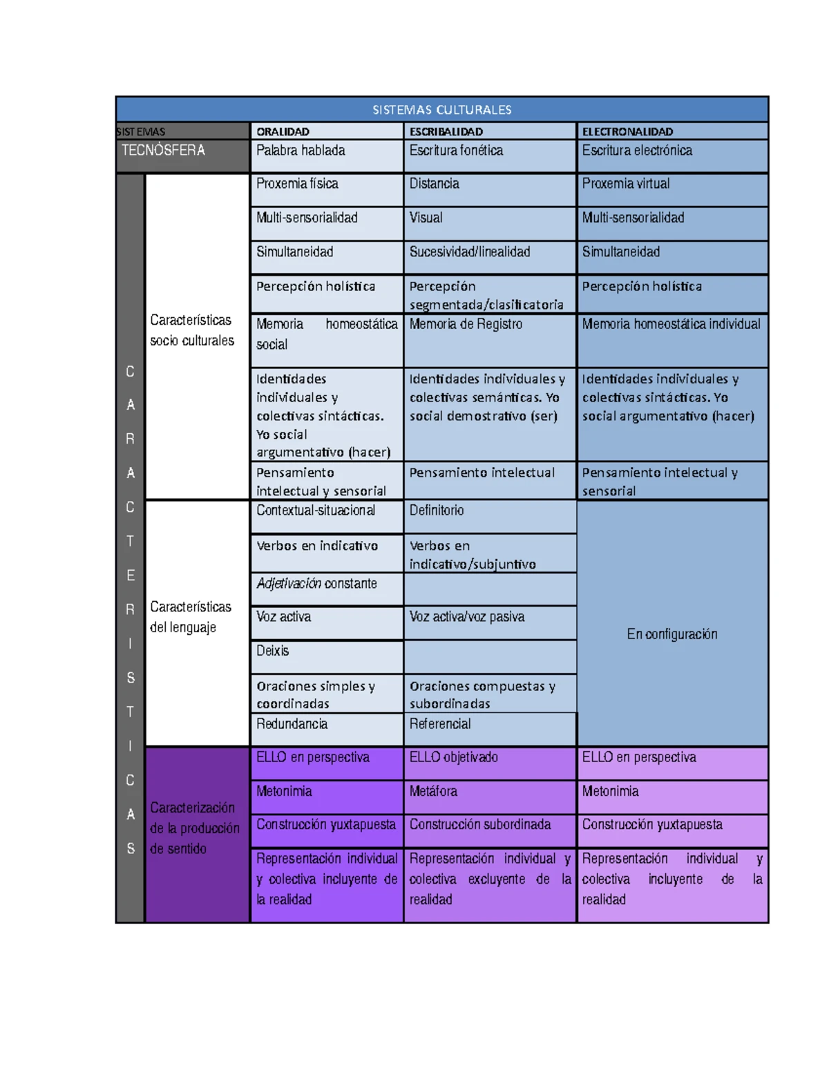 Personal Narrative Checklist for WRITING PROCESS by Luciana Espinoza ...