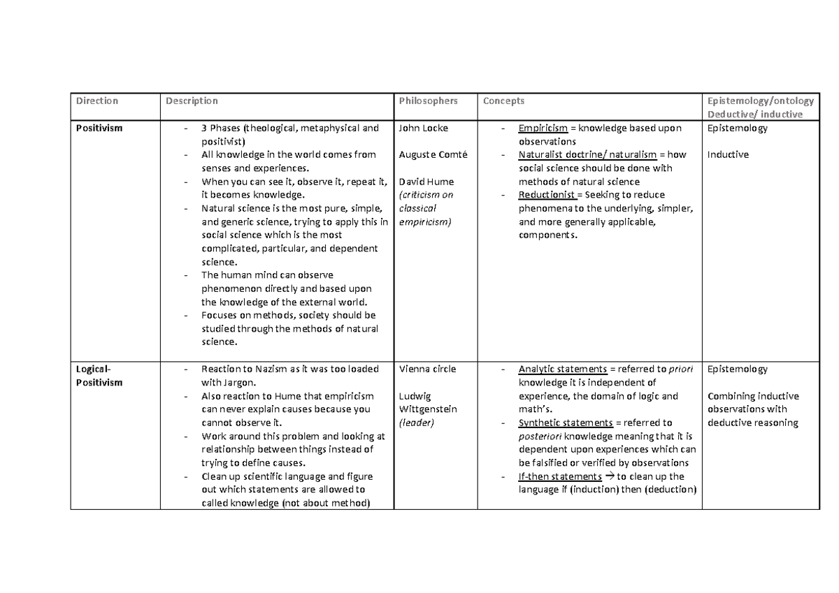 Philosophy Midterm Review: Key Concepts and Theories in Epistemology ...
