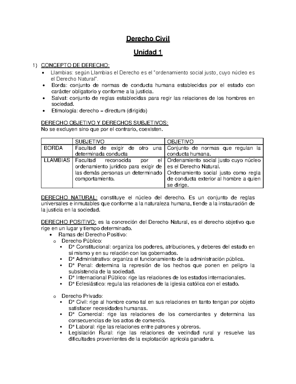 Derecho Civil Unidad 1: Conceptos Fundamentales y Estructura Jurídica ...