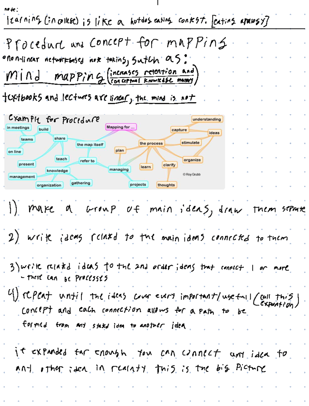 College Note-Taking Strategies: Nonlinear Mapping Techniques - Studocu