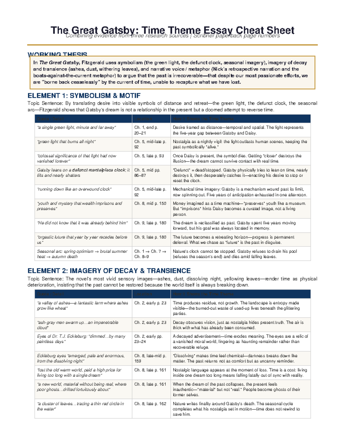 Gatsby & Time: Essay Cheat Sheet for ENG 101 - Studocu