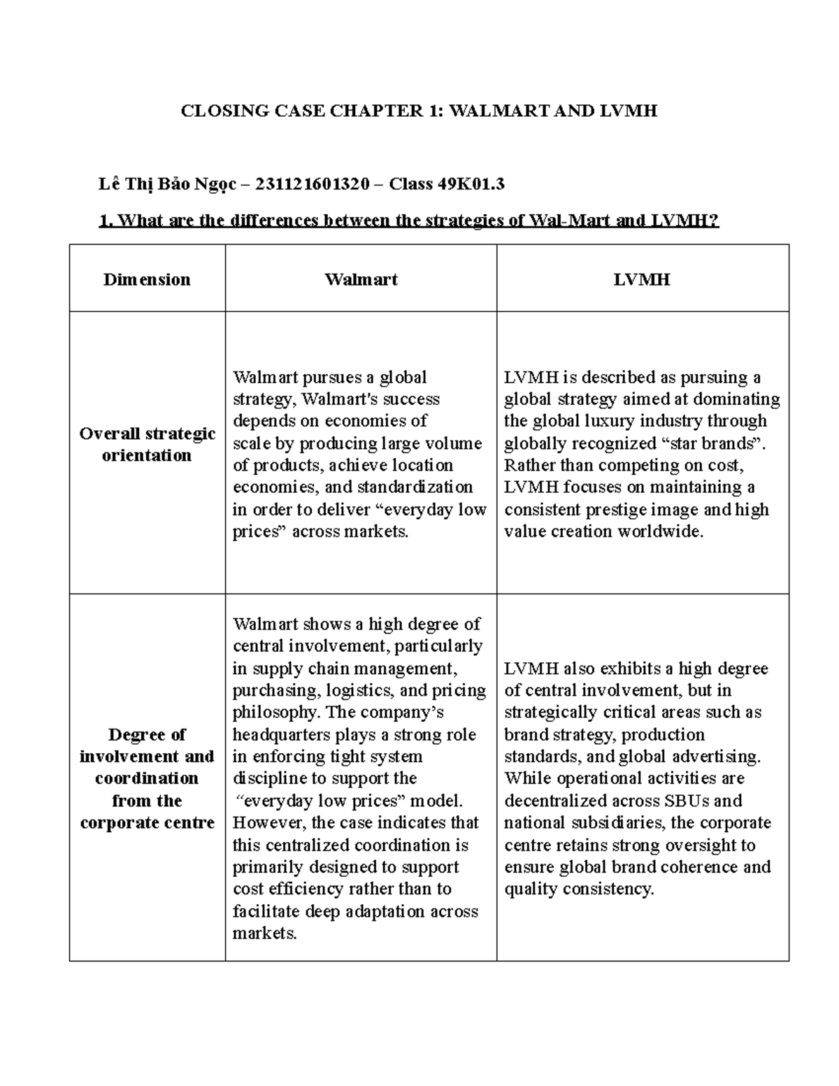 CLOSING CASE CHAPTER 1: WALMART VS LVMH Analysis - Class 49K01.3 - Studocu