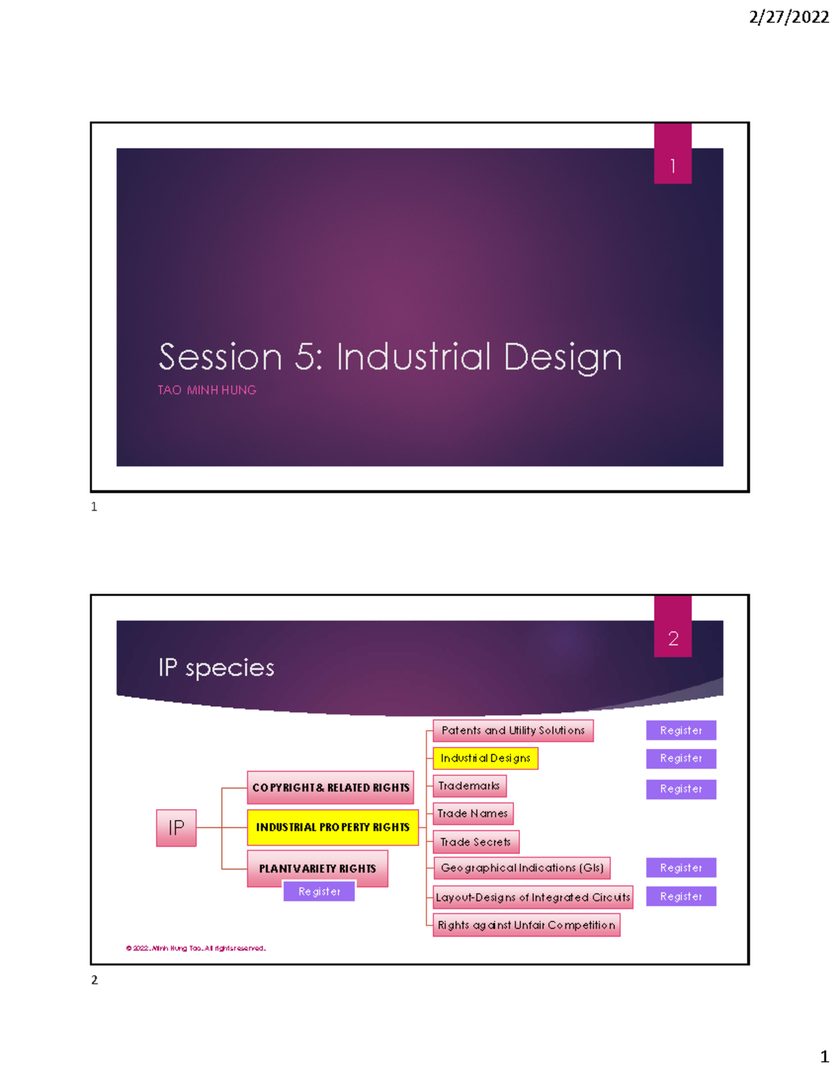 IP Law 101: Session 5 - Industrial Design Overview and Rights - Studocu
