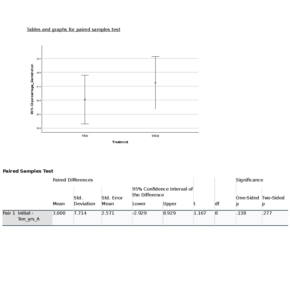 Tables and graphs for paired and independance simples test - Tables and ...