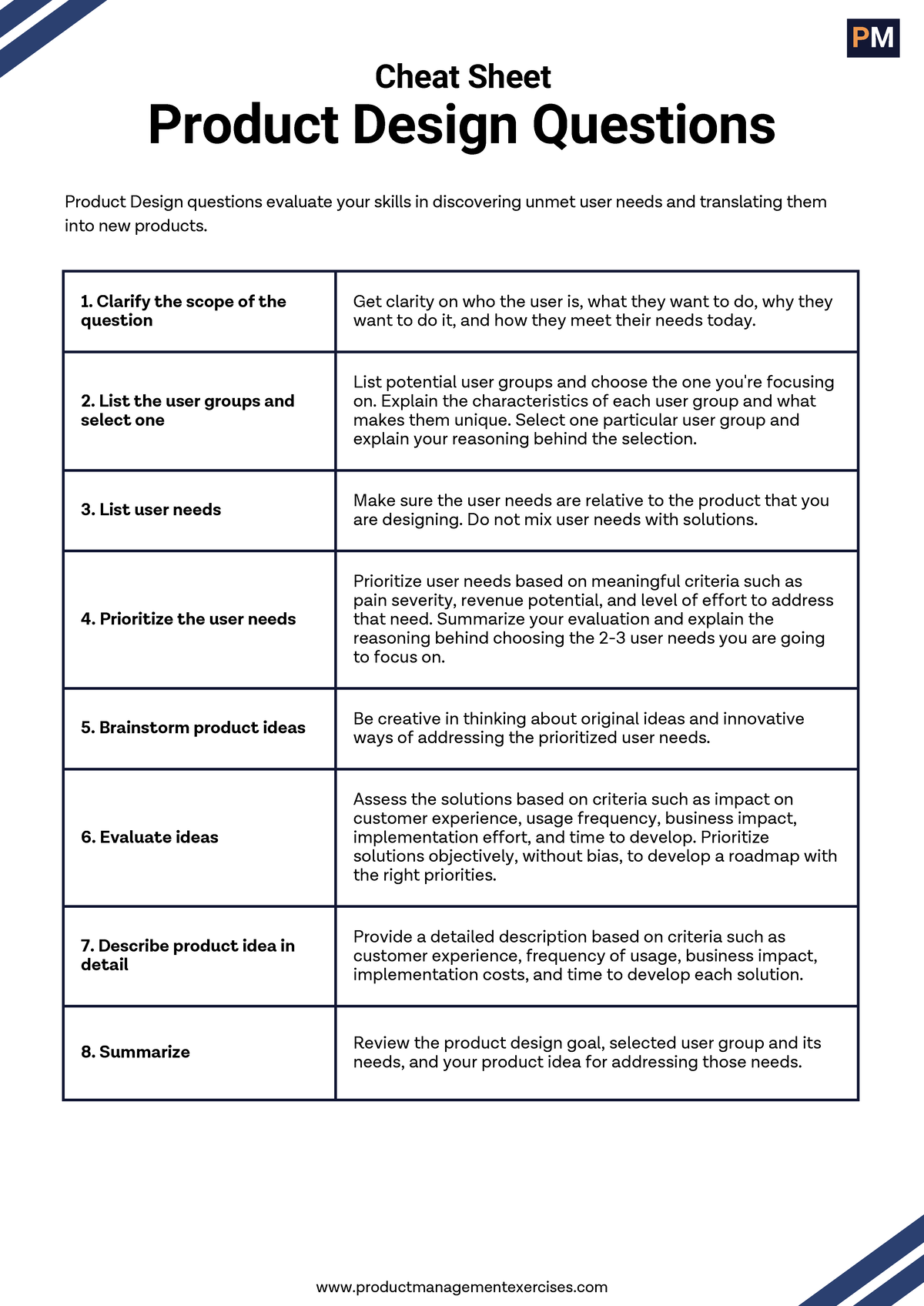 Product Design Questions - Cheat Sheet Product Design questions ...