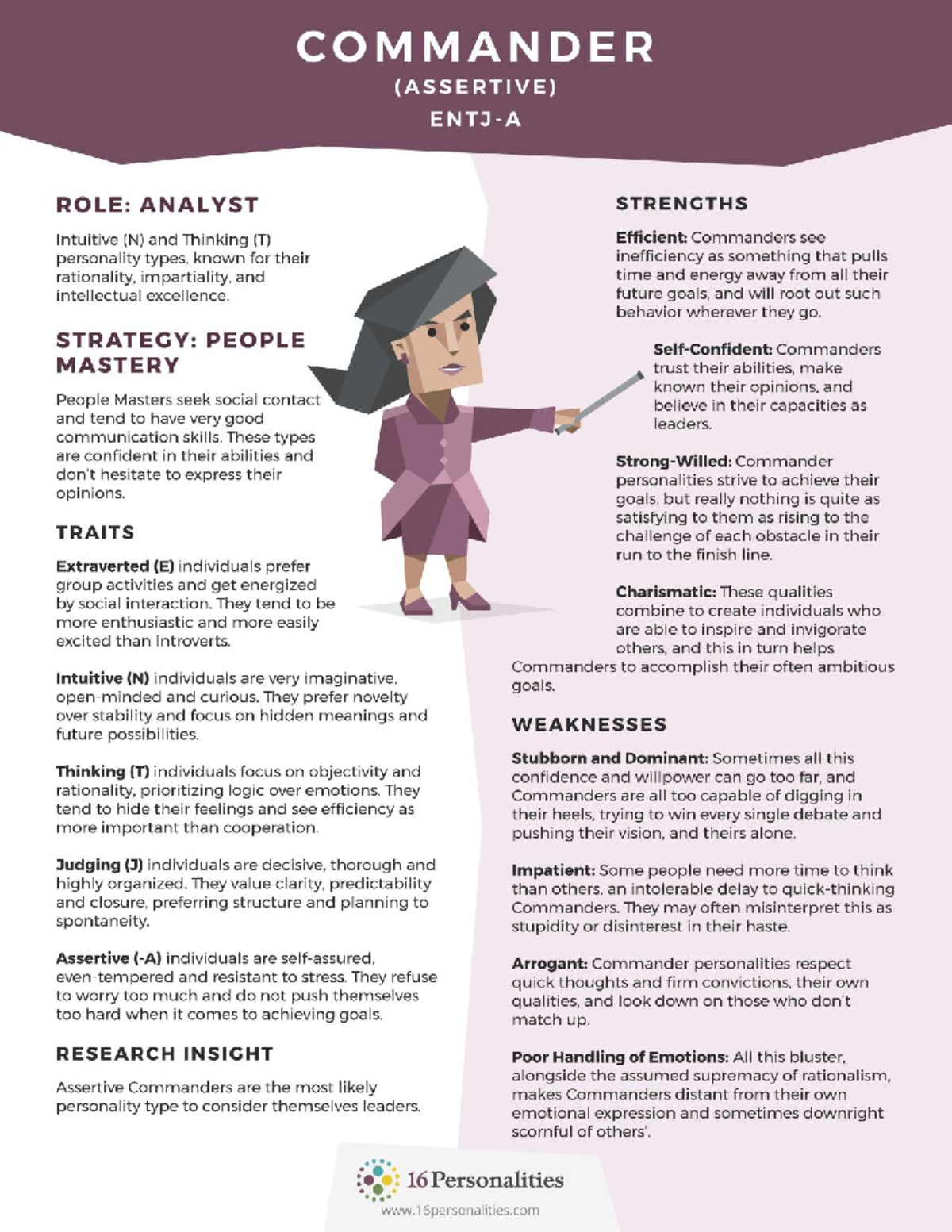COMMANDER (ASSERTIVE) ROLE: ANALYST STRENGTHS & WEAKNESSES - Studocu