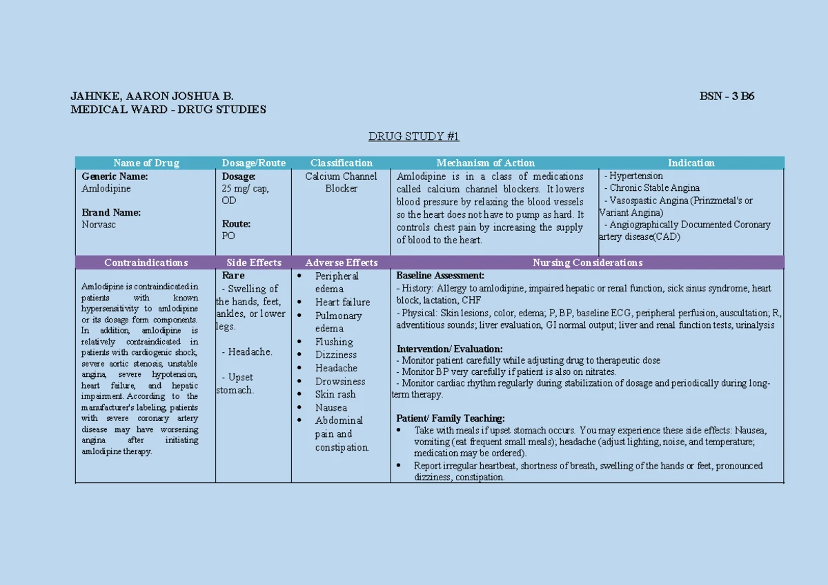 Individual CASE Study Medward - Philippines City of Olongapo GORDON ...