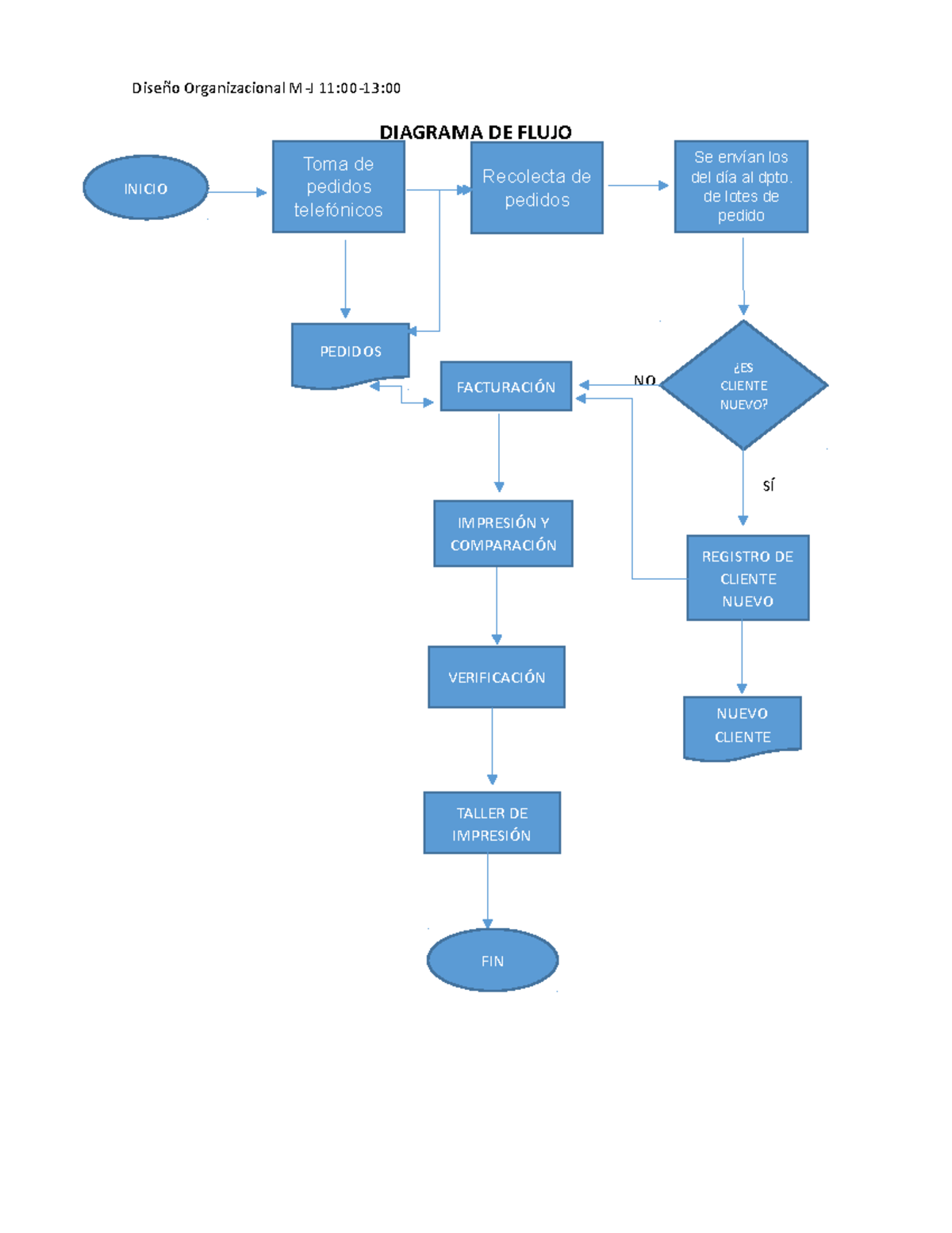 Elementos Esenciales De La Planeacin Y La Administracin Elementos