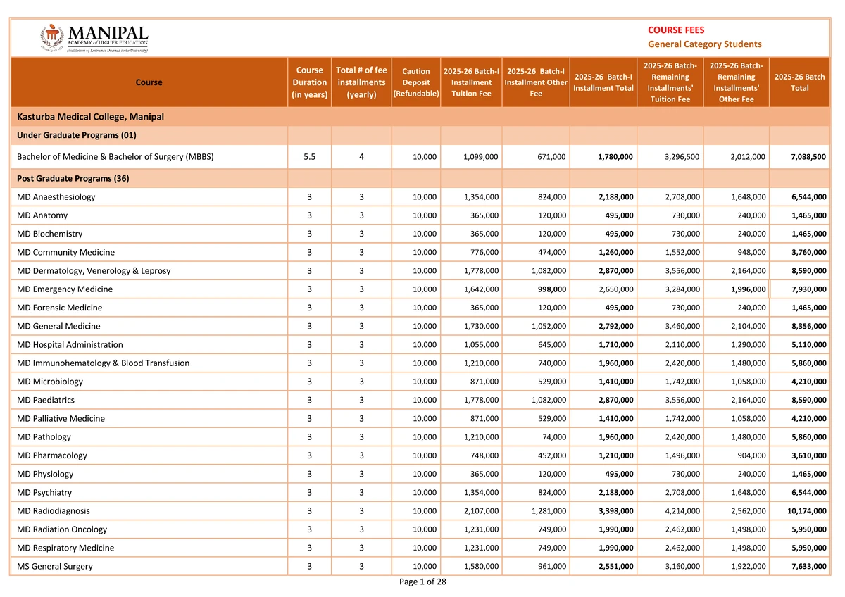 Manipal Medical College Course Fees Overview and Details - Studocu