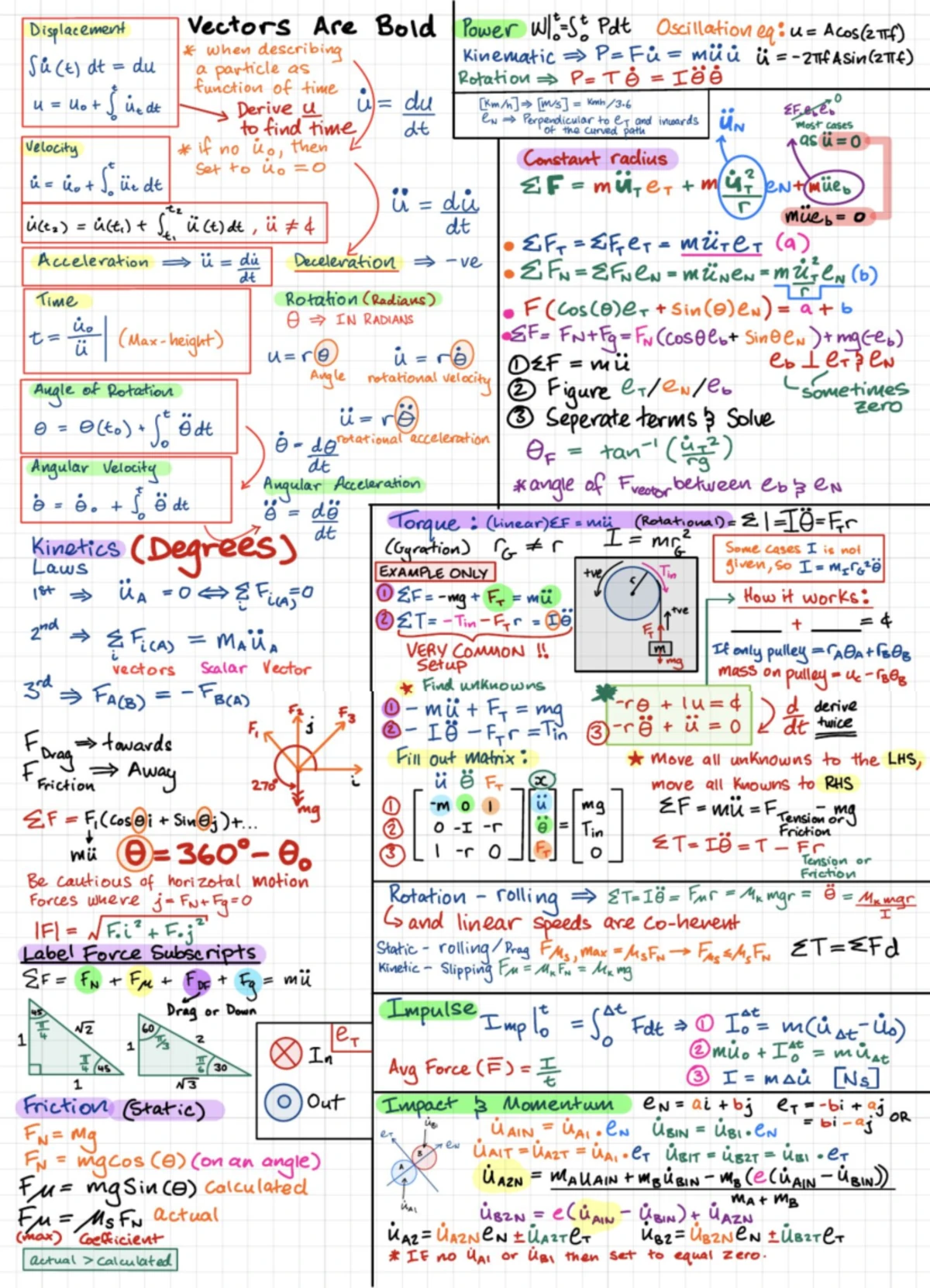 ENGR102 Cheat Sheet Page Two - Engineering Mechanics - Studocu