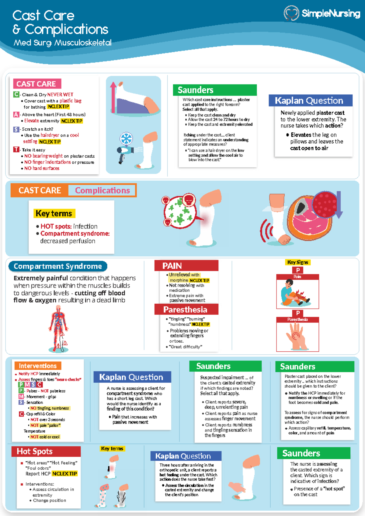 Med Surg 1.4: Cast Care Complications & Interventions Guide - Studocu