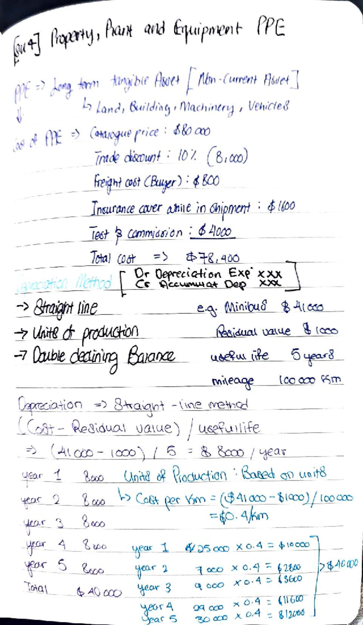 Acc201 Final Exam Notes: PPE, Depreciation, and Insurance Analysis ...