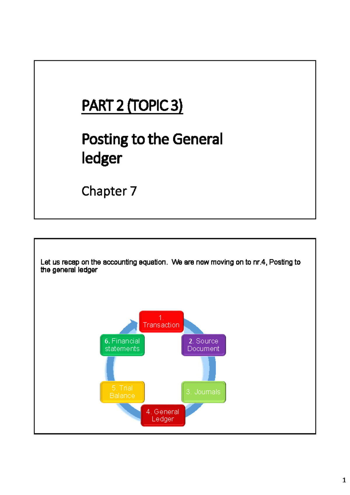 General Ledger Posting: Chapter 7 Overview (Part 2, Topic 3) - Studocu