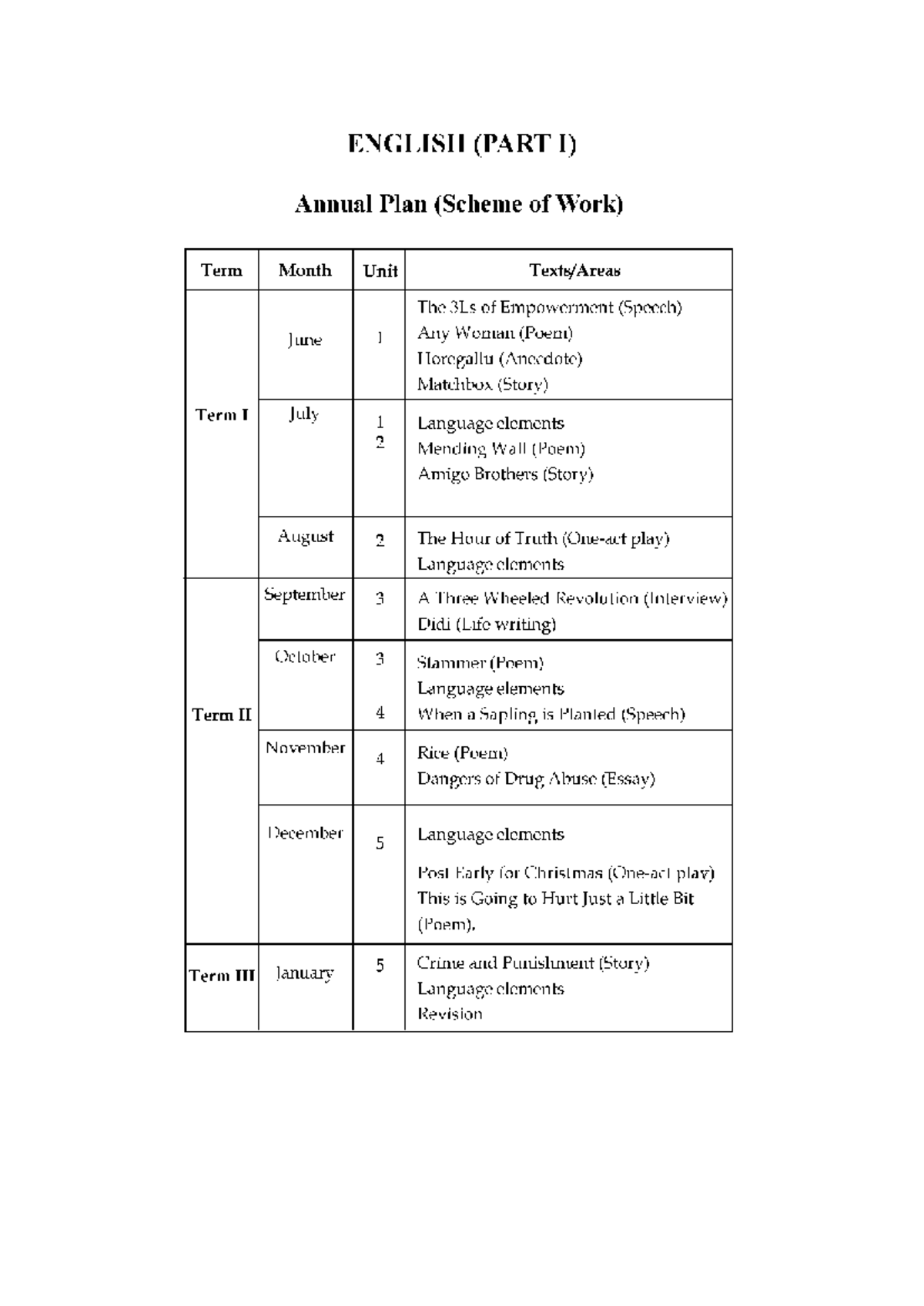 ENGLISH (PART I) Annual Plan: 3Ls of Empowerment & More - Studocu