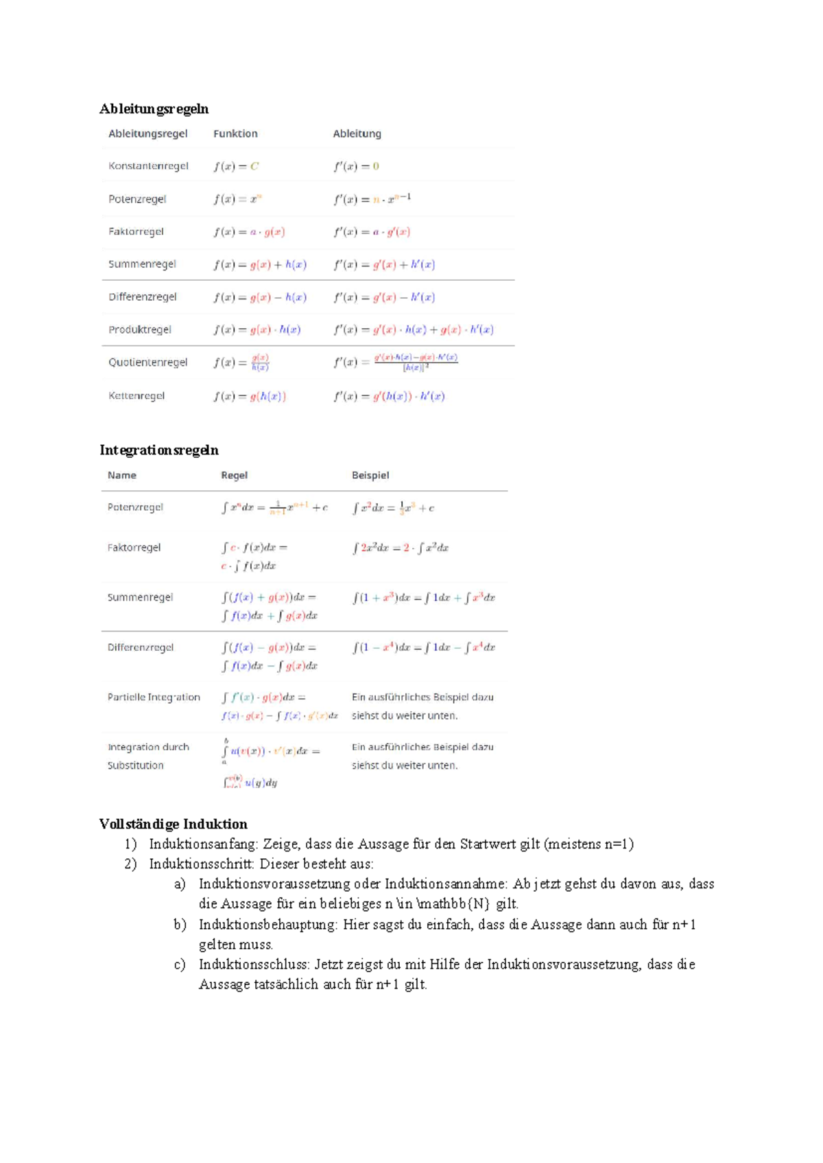 Analysis und Lineare Algebra Formeln: Ableitungs- und ...
