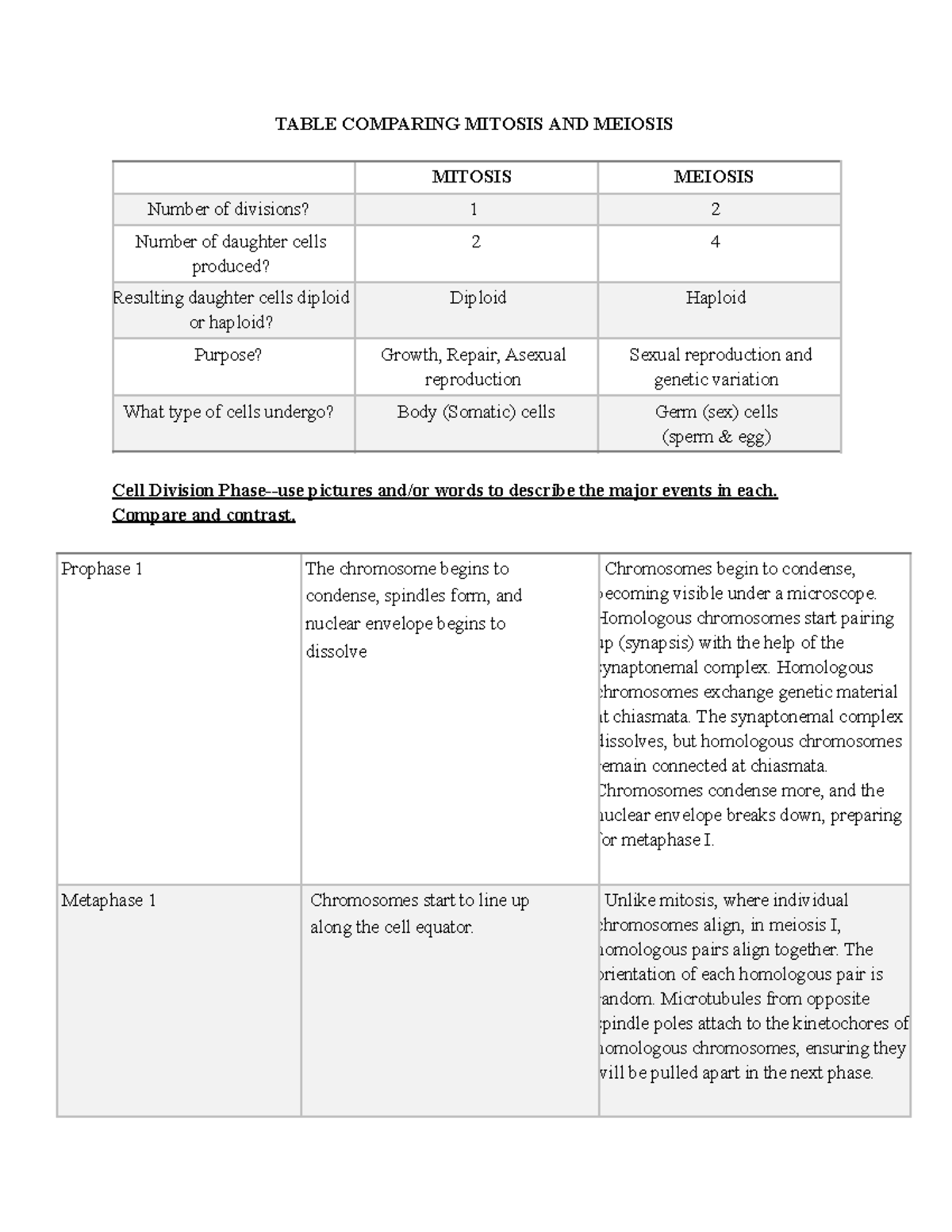 Comparative Analysis of Mitosis and Meiosis Techniques - Studocu