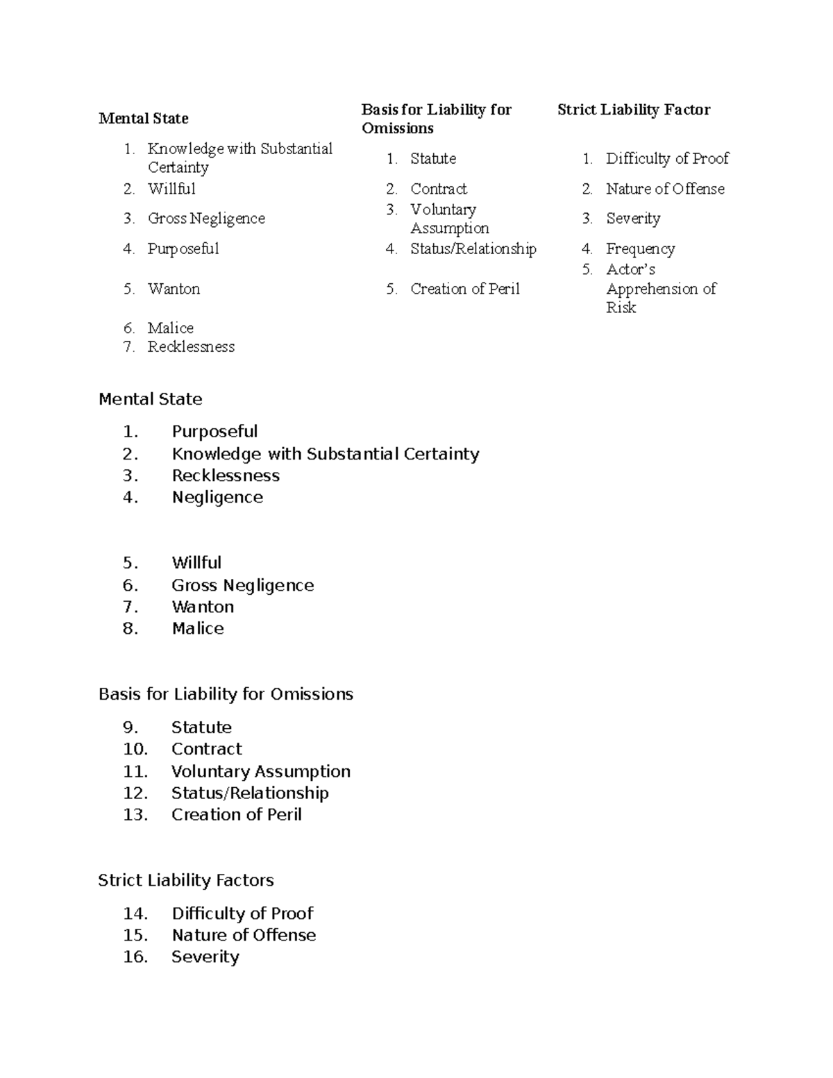 Mental States: Liability, Omissions, and Certainty Factors in Law - Studocu