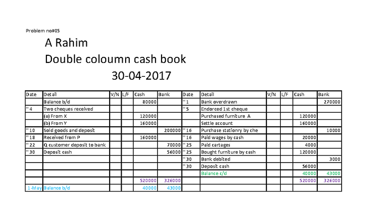 Cash book - you can understand the cash book and the pass book which ...