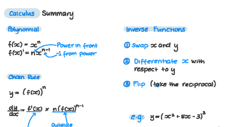 Cal - Calculus Summary: Polynomial Functions, Derivatives & Inverses ...