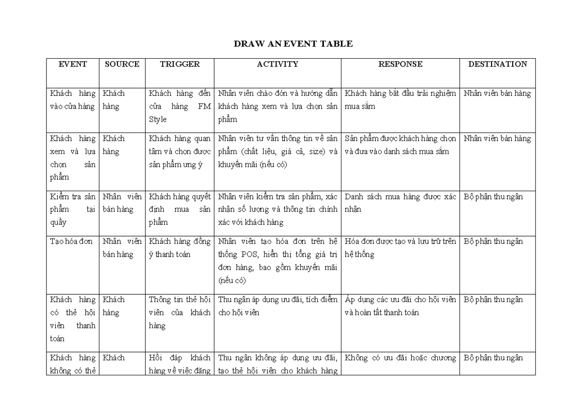 DRAW AN Event Table - DRAW AN EVENT TABLE EVENT SOURCE TRIGGER ACTIVITY ...