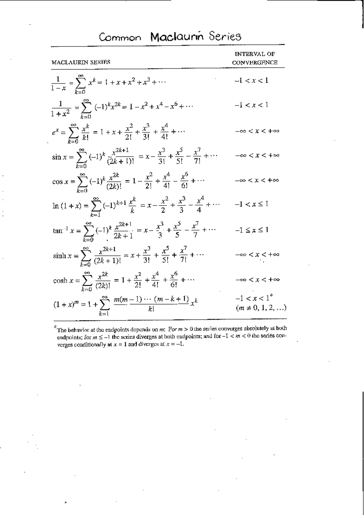 Common Maclaurin Series: Convergence Intervals Explained - Studocu