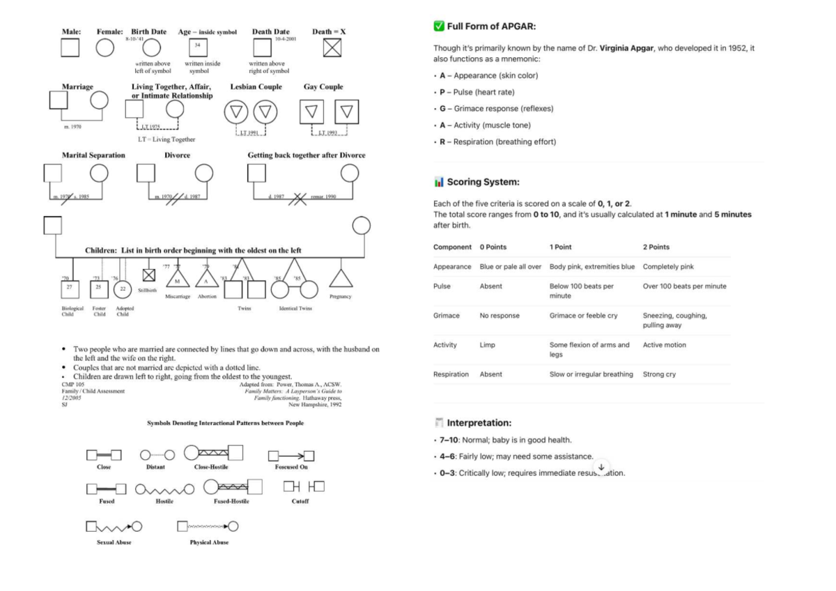 ADHD Multiaxial Diagnostic System: Key Terms & Examples - Studocu