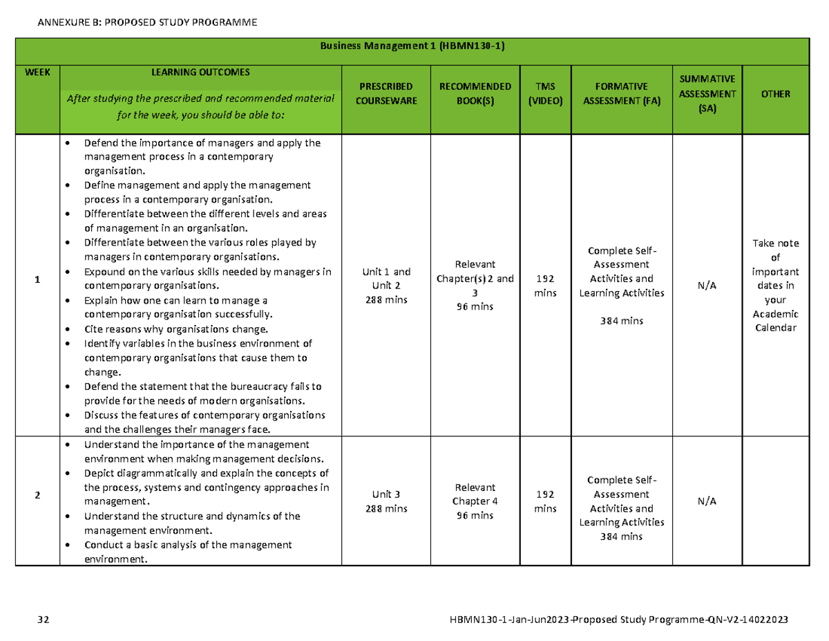Business Management 1 (HBMN130-1) - Comprehensive Study Guide - Studocu