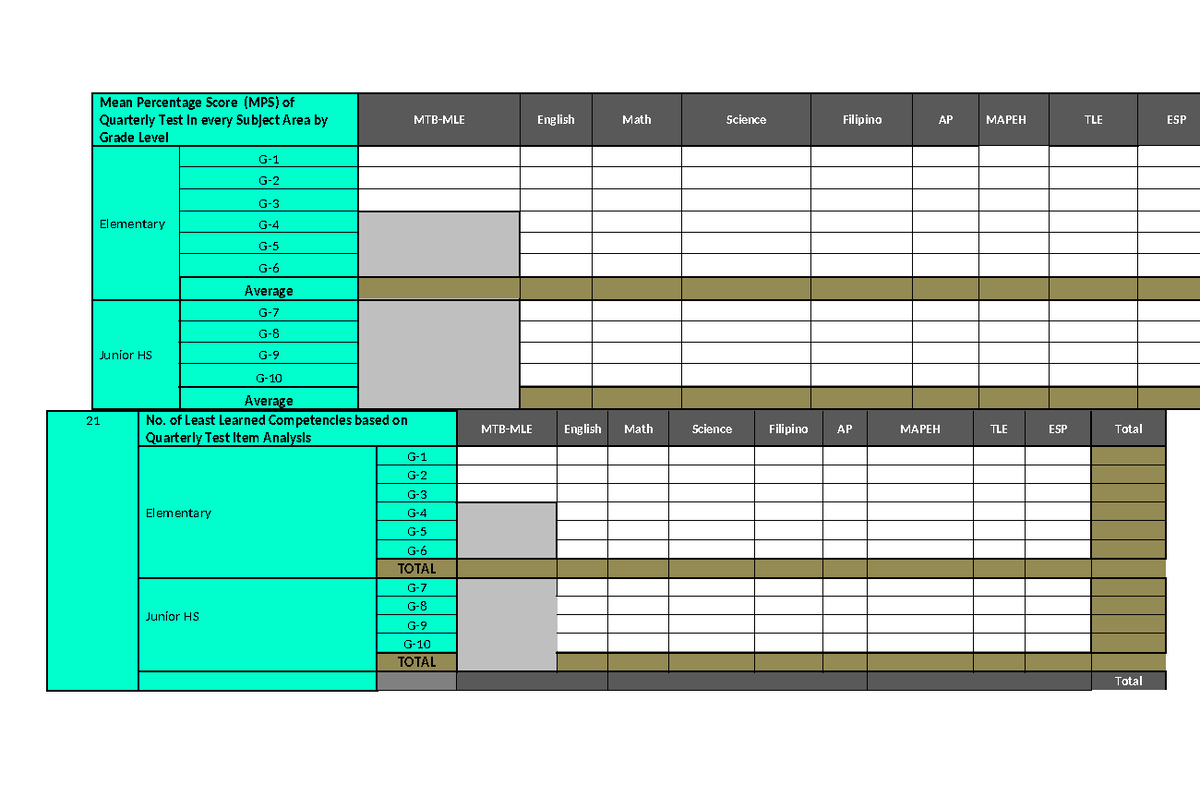 MPS Analysis by Grade Level per Subject Area - Quarterly Assessment ...