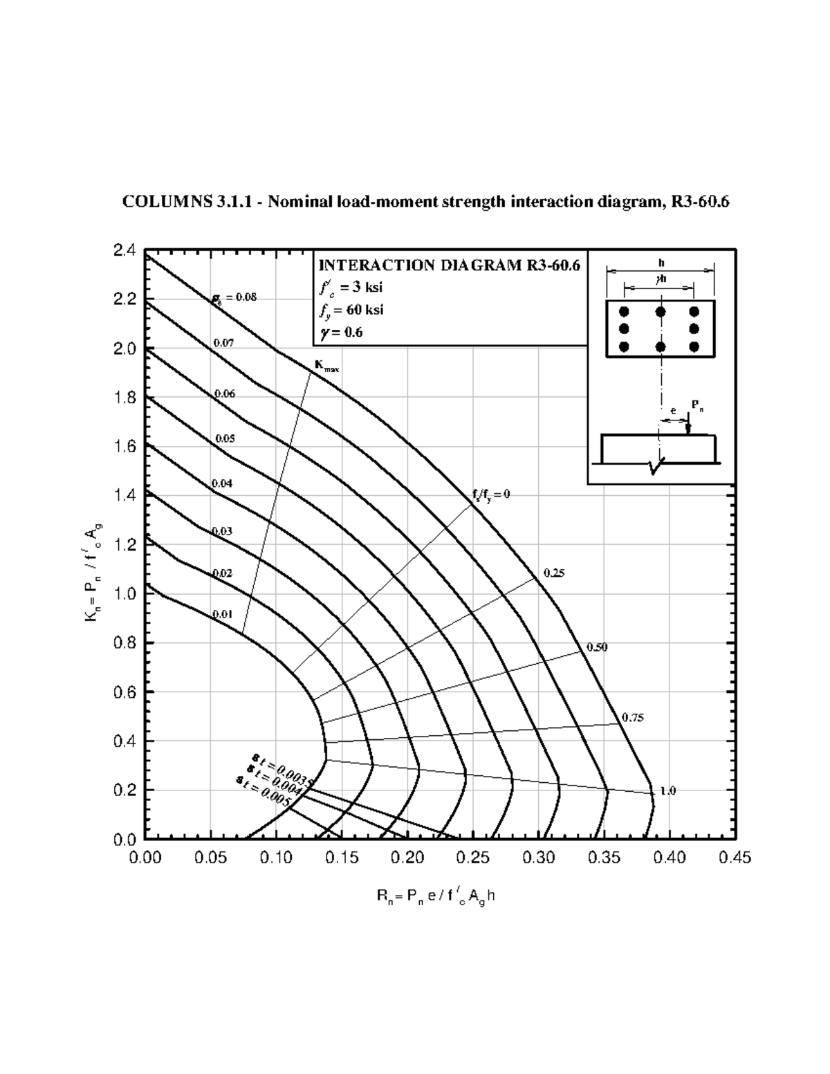 ACI SP17 COLUMNS: Nominal Strength Interaction Diagrams - Studocu