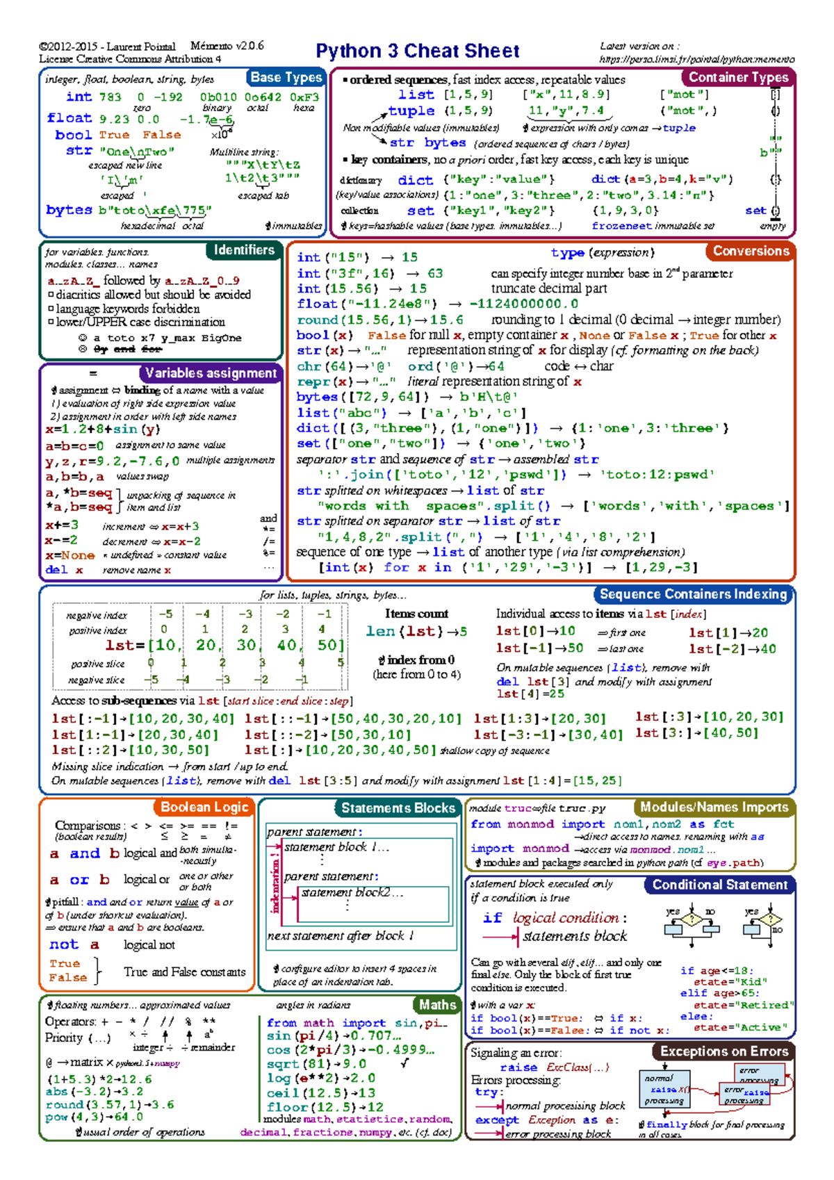 Python 3 Quick Reference Guide: Key Concepts and Structures - Studeersnel