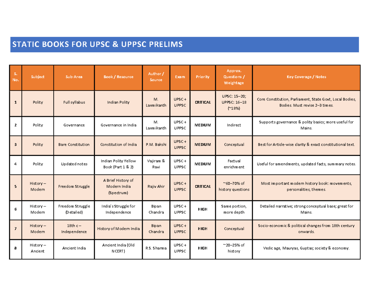TARK UPSC UPPSC Booklist: Essential Resources for Prelims Preparation ...