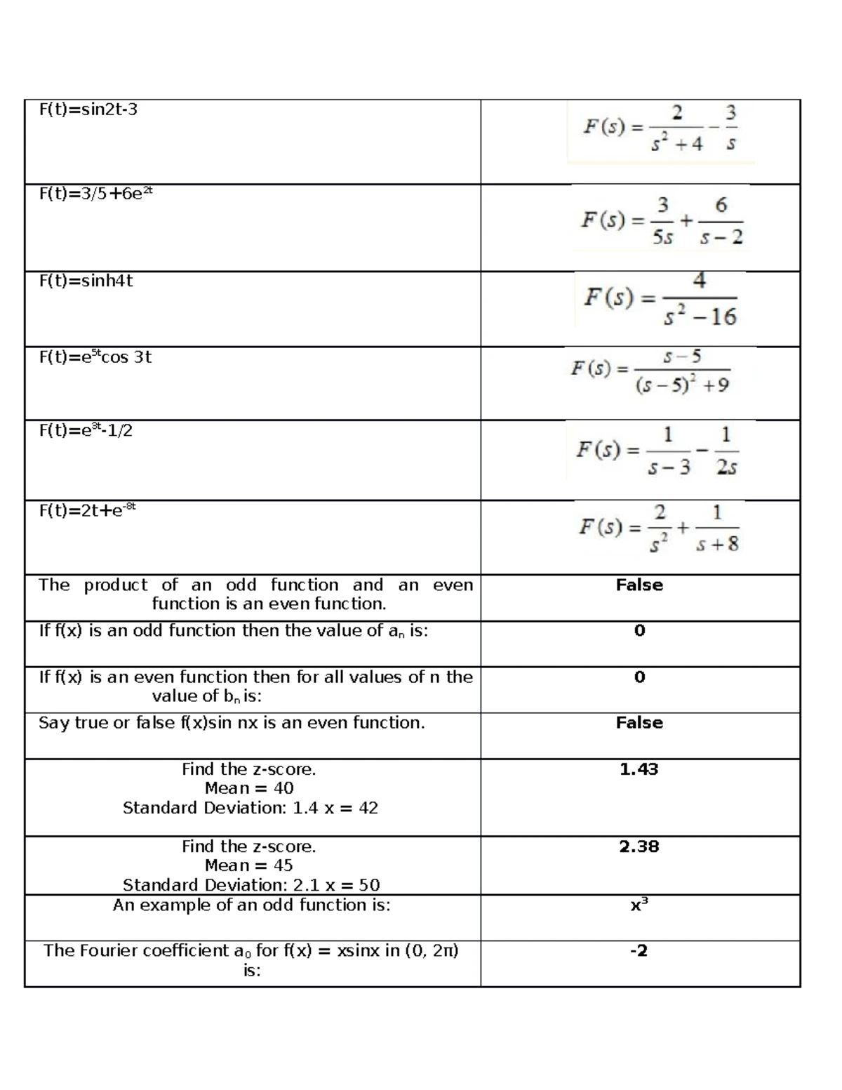 Math 11 Module I Test - Helpful Notes and Solutions Guide - Studocu