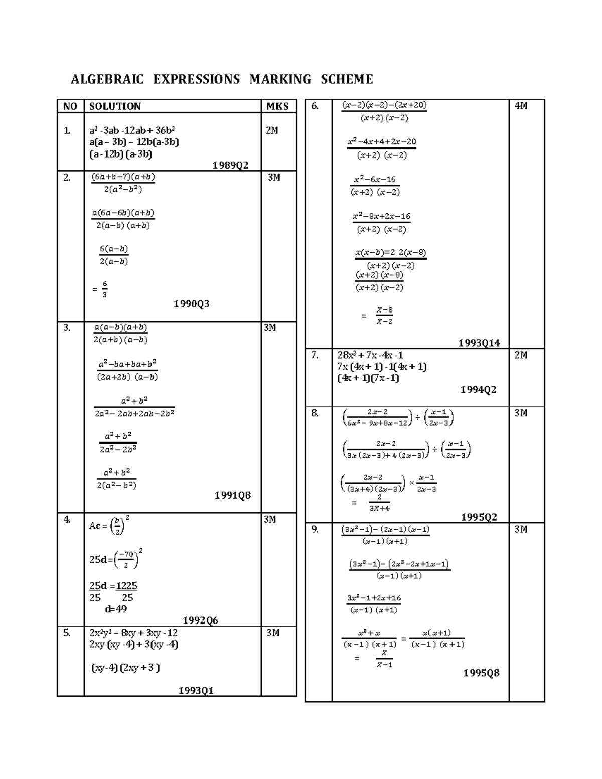 1304208 Algebraic Expressions Marking Scheme Guide - Studocu