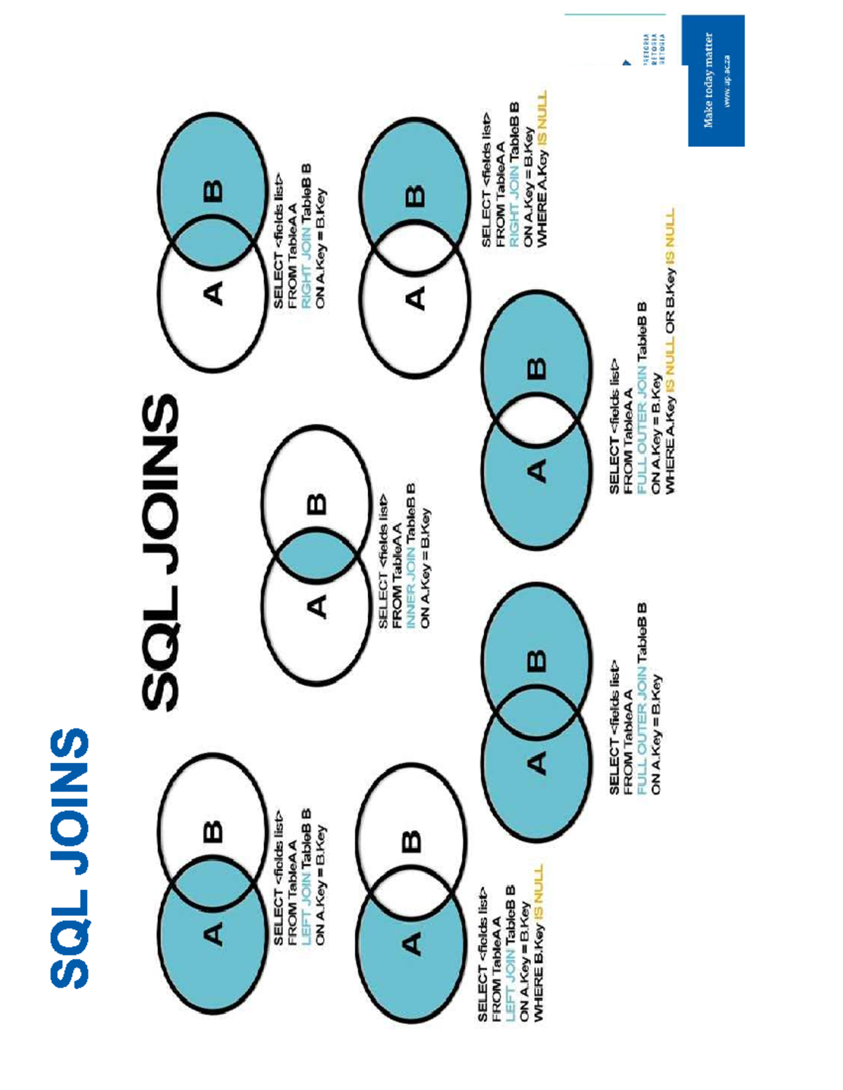 SQL Joins Diagrams - INF 214 - T s ASME 1 S A8 Y THIHM Aang g Ao NO 8 ...