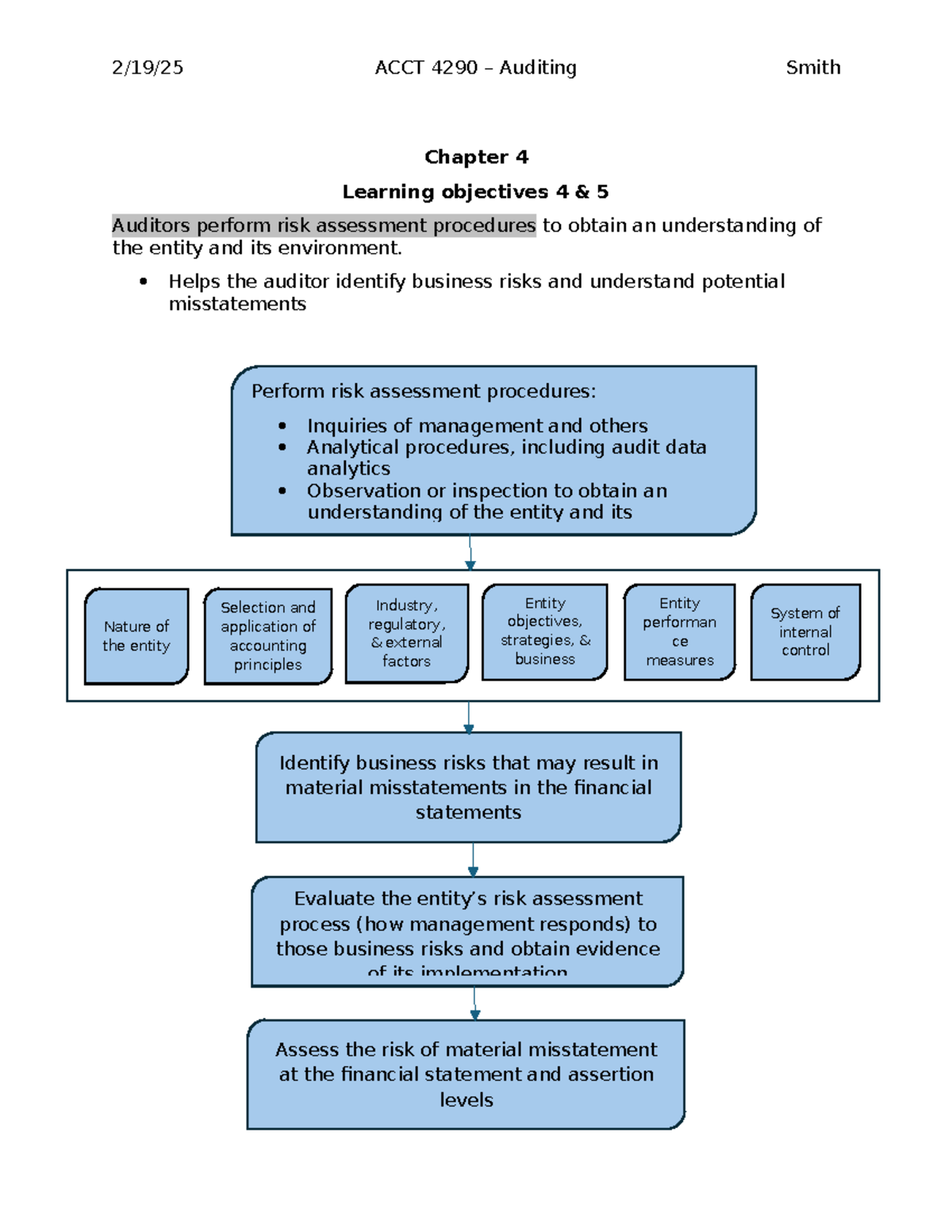 ACCT 4290 Auditing Class Notes Chapter 4.2 - Chapter 4 Learning ...