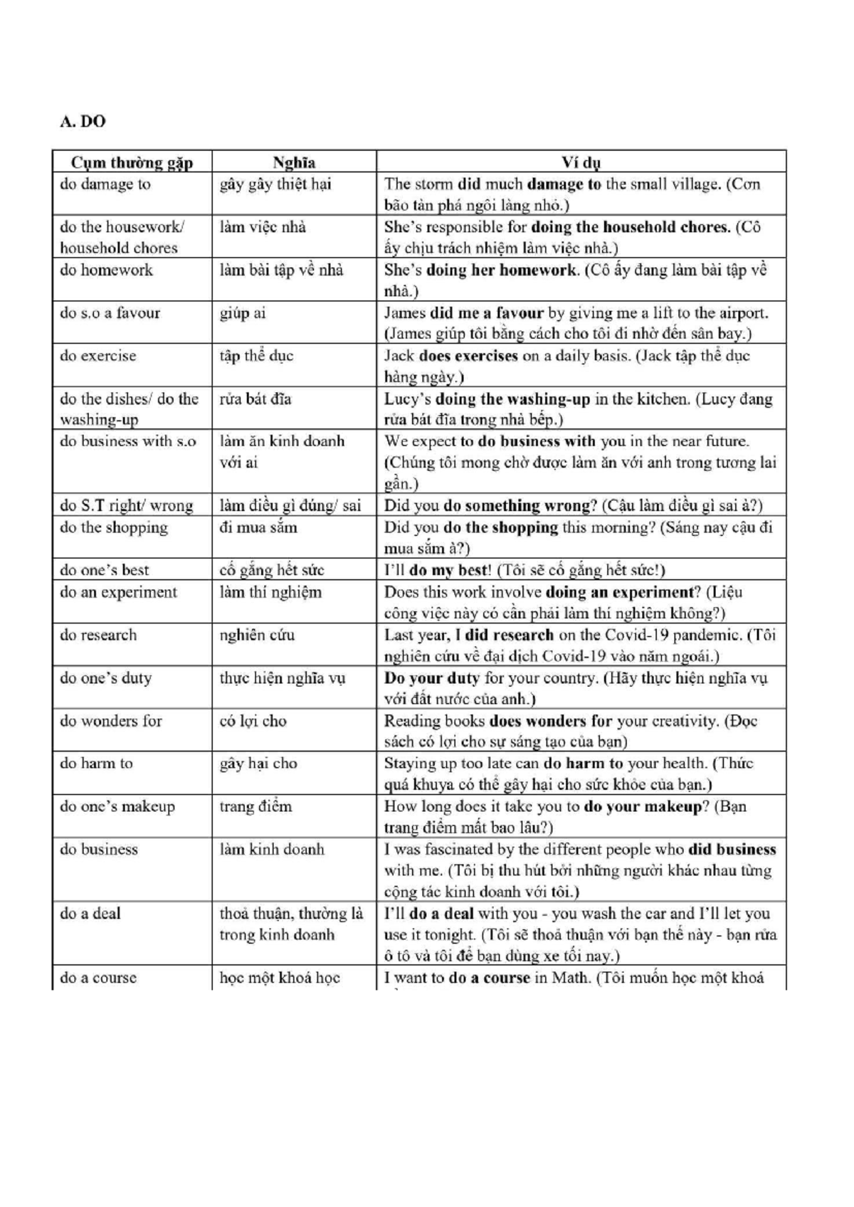 Collocations and Examples for Common English Verbs - Studocu