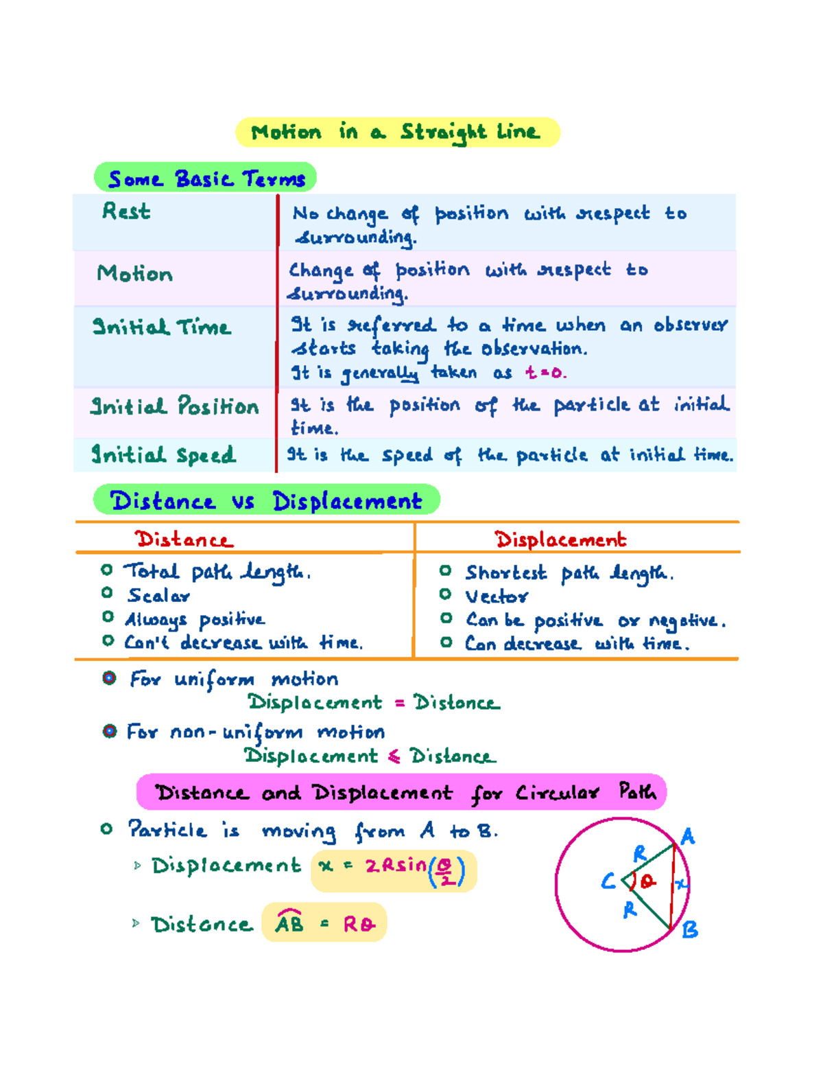 03. Motion in 1D: Key Concepts and Equations for NEET Preparation - Studocu
