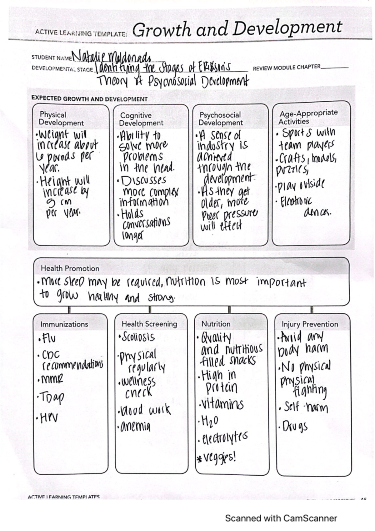 ATI Template Guide for Effective Nursing Practice - Studocu