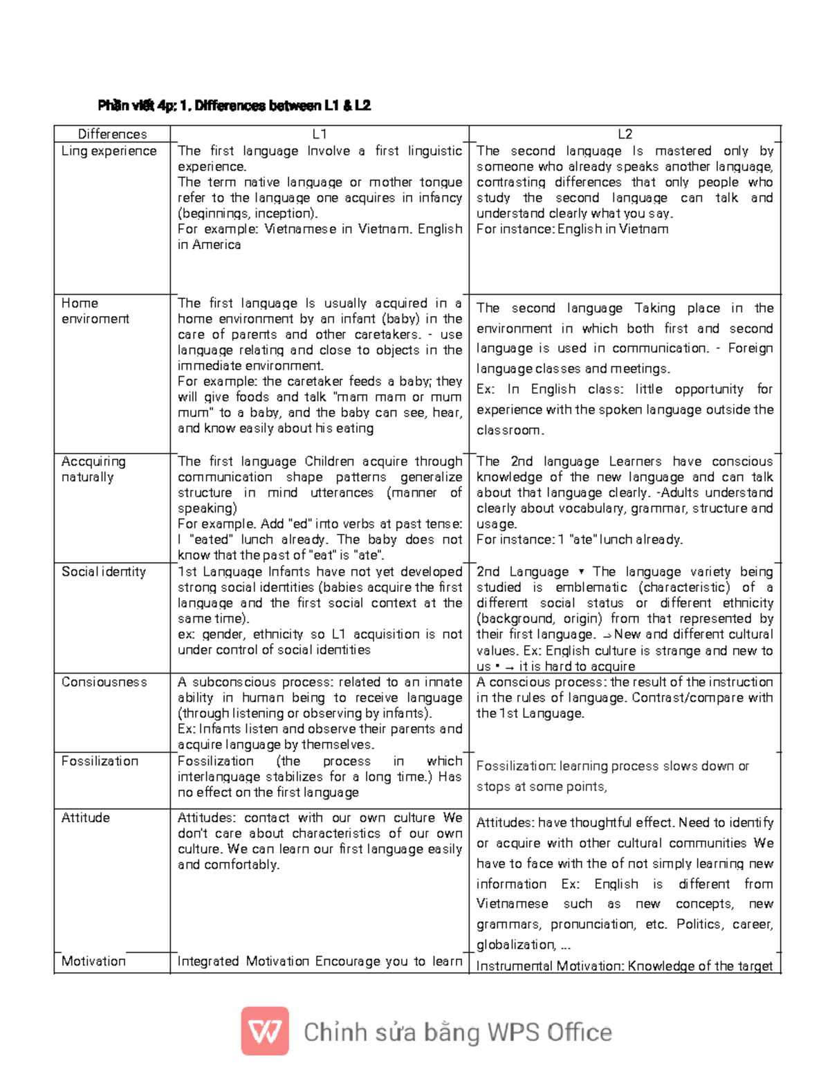 Linguistic Differences: L1 vs L2 Acquisition - Final Exam Notes - Studocu