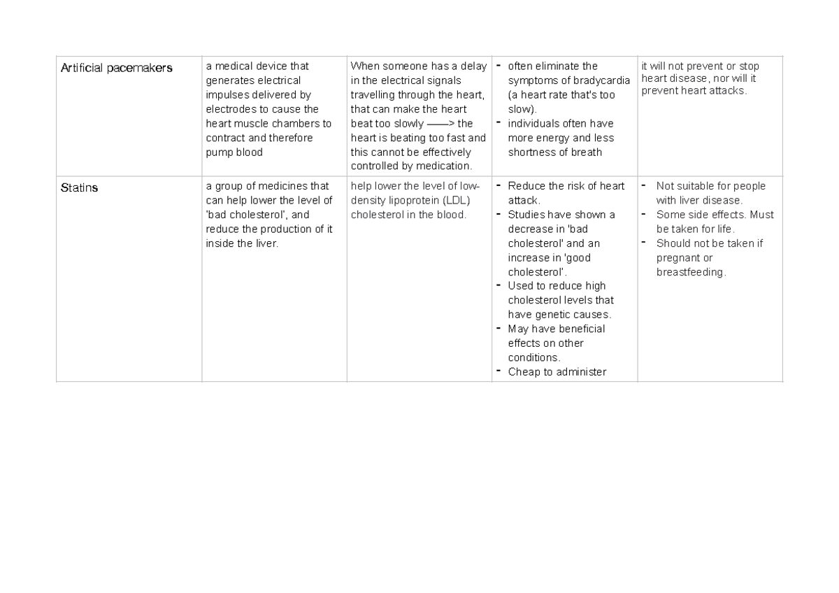 Artificial Pacemakers & Statins - GCSE Biology Notes - Studocu