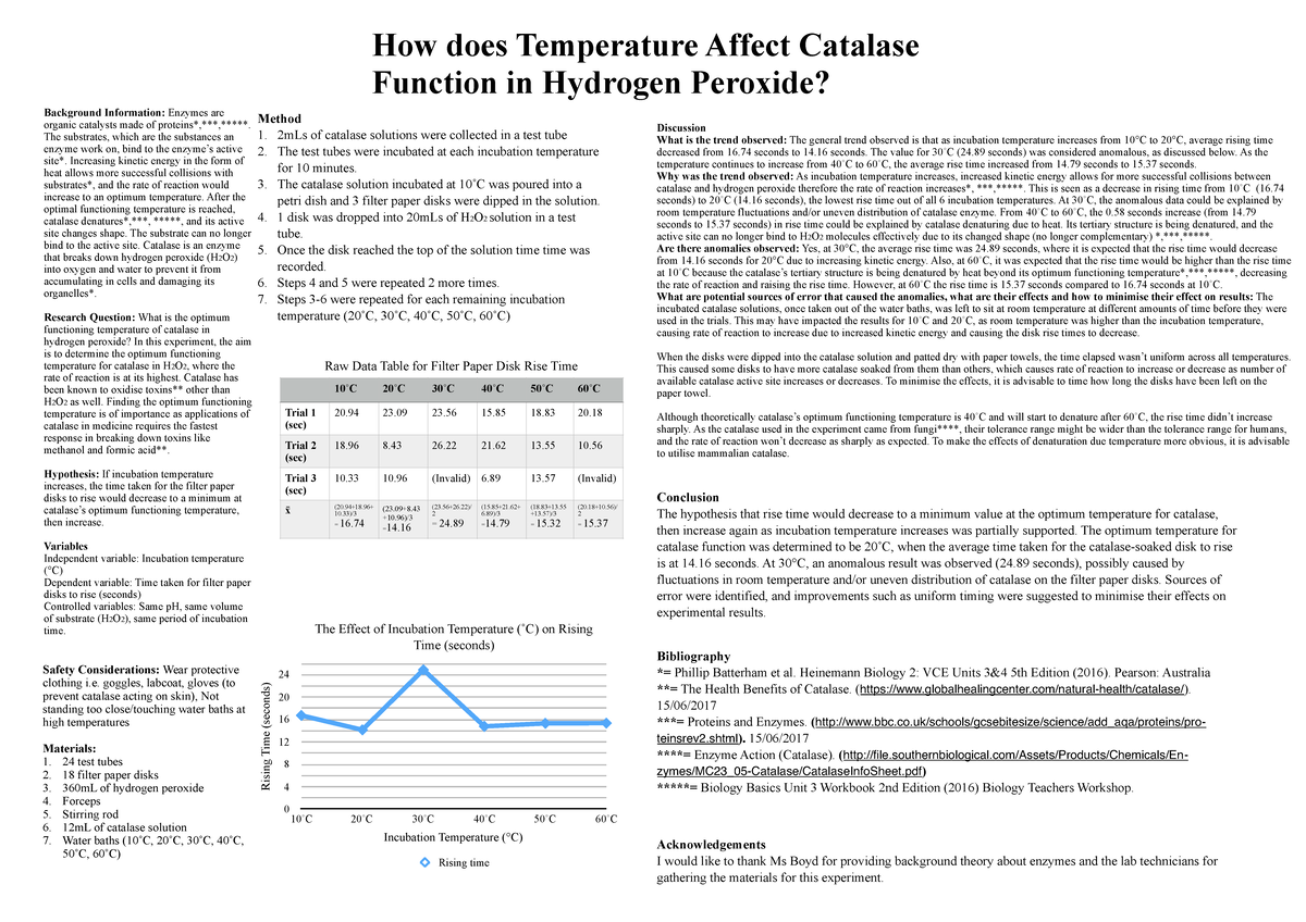 EPI 101: Effect of Temperature on Catalase Activity (Final Exam Poster ...