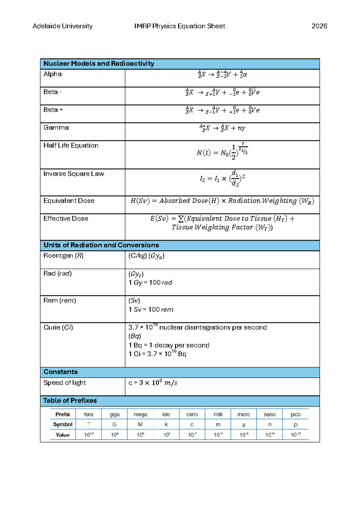 Adelaide University IMRP Physics Equation Sheet: Nuclear Models ...