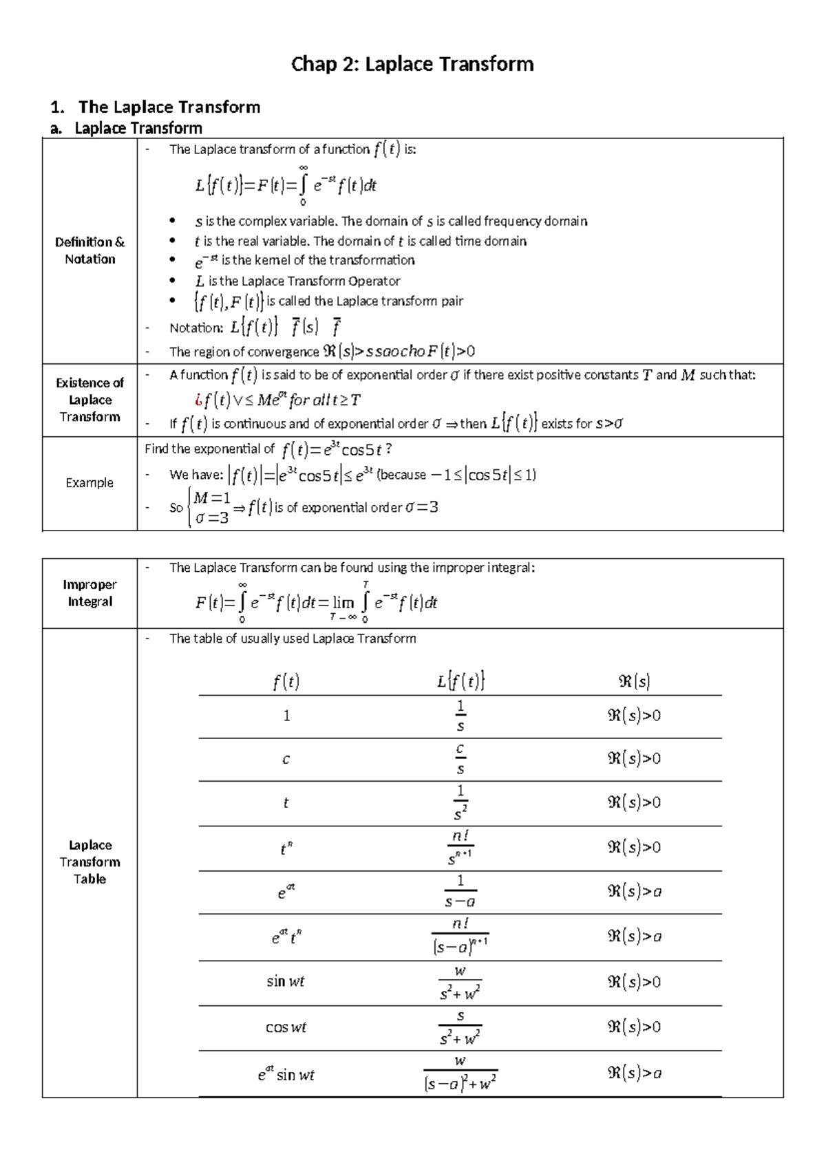 Chapter 2: Comprehensive Overview of Laplace Transform Concepts - Studocu