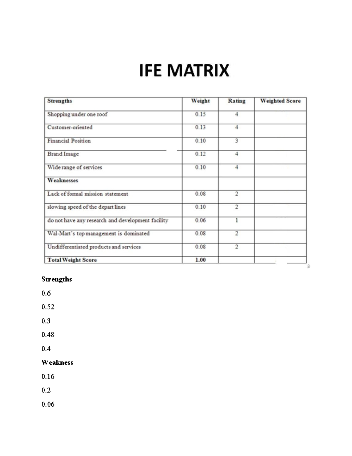 Strengths Analysis of Amazon: Internal Factors Overview - Studocu